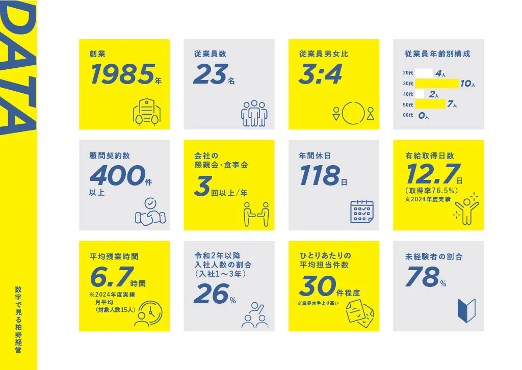 数字で見る柏野経営