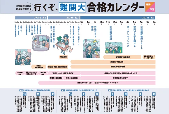 お届けする教材一覧 | 高1講座 | 進研ゼミ高校講座 | 高校1年生向け