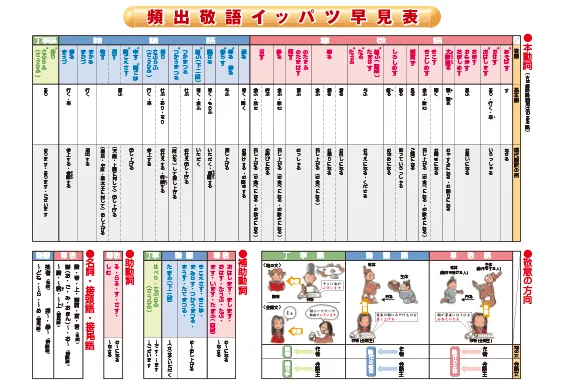 お届けする教材一覧 | 高1講座 | 進研ゼミ高校講座 | 高校1年生向け