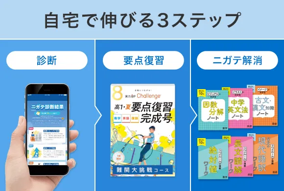 お届けする教材一覧 | 高1講座 | 進研ゼミ高校講座 | 高校1年生向け通信教育