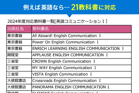 高1講座 | 進研ゼミ高校講座 | 高校1年生向け通信教育 高1講座 | 進研ゼミ高校講座 | 高校1年生向け通信教育