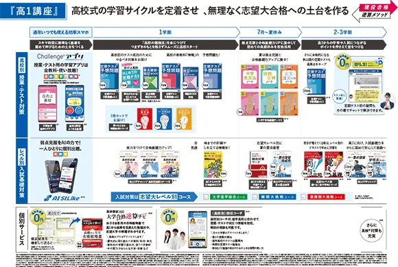 高1講座 | 進研ゼミ高校講座 | 高校1年生向け通信教育 高1講座 | 進研ゼミ高校講座 | 高校1年生向け通信教育