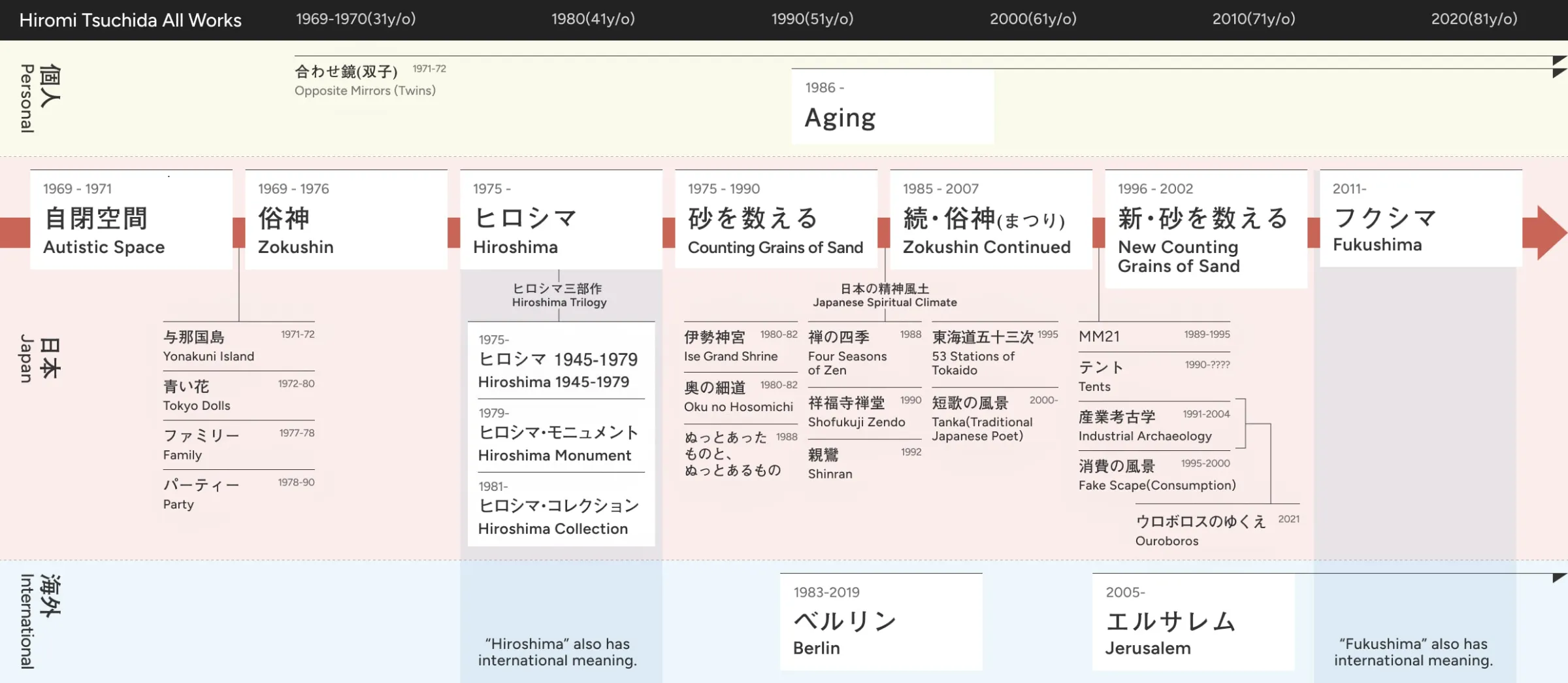 Hiromi Tsuchida | 土田ヒロミ 公式サイト