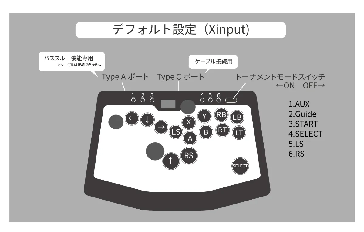その他 RushBox Rushbox｜moimateショップ