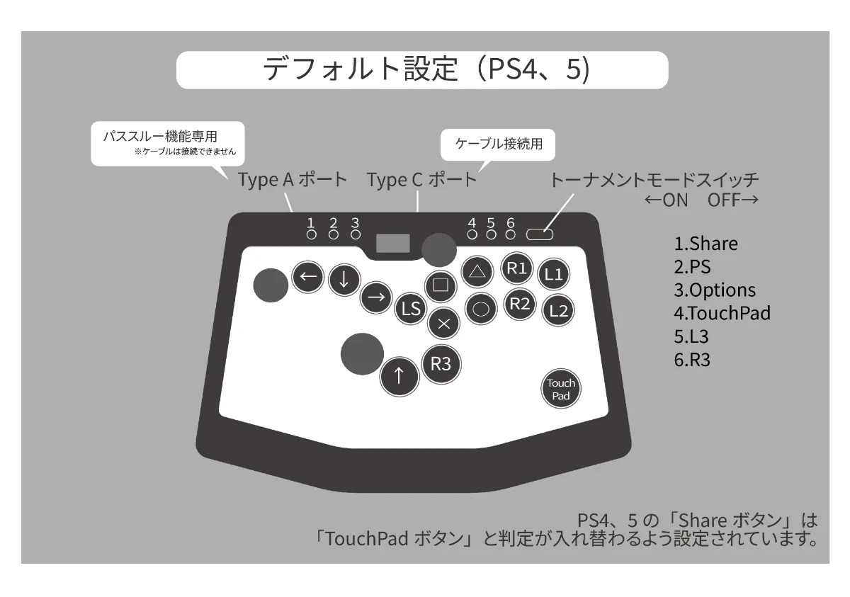 Rushbox｜moimateショップ