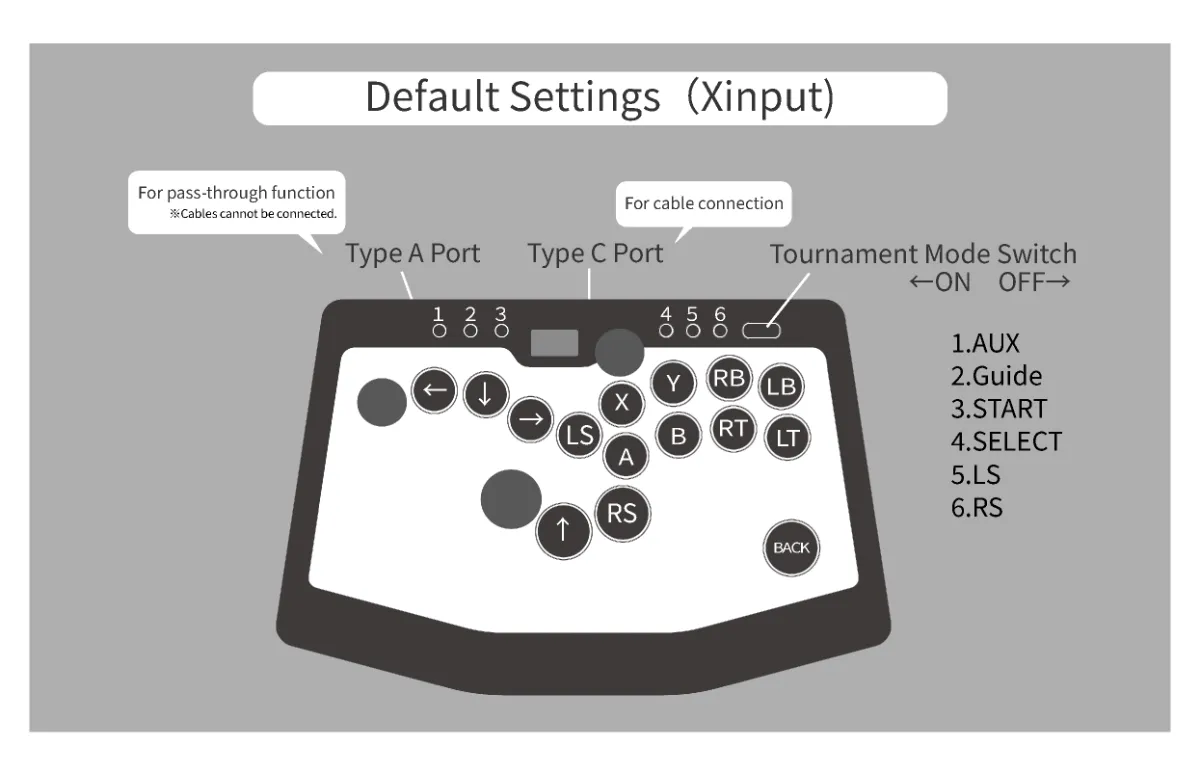 Rushbox Manual｜powerful slim leverless arcade controller