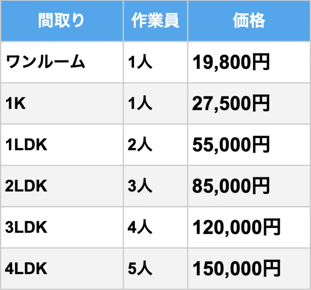 遺品整理・お部屋のお片付けはユアマイスターにおまかせ！