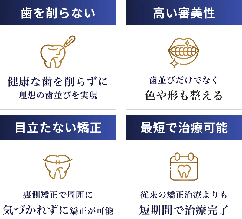 視能矯正学 視能矯正学 改訂3版 - 眼科専門書店 オー・ビー・エス online shop