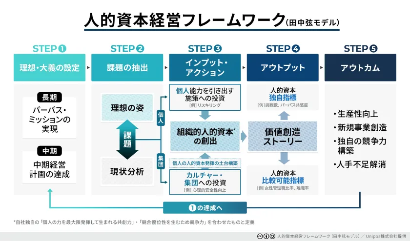 だれにもできるマトリックス会計―経営を変える経理革命 だれにもできるマトリックス会計―経営を変える経理革命 - メルカリ