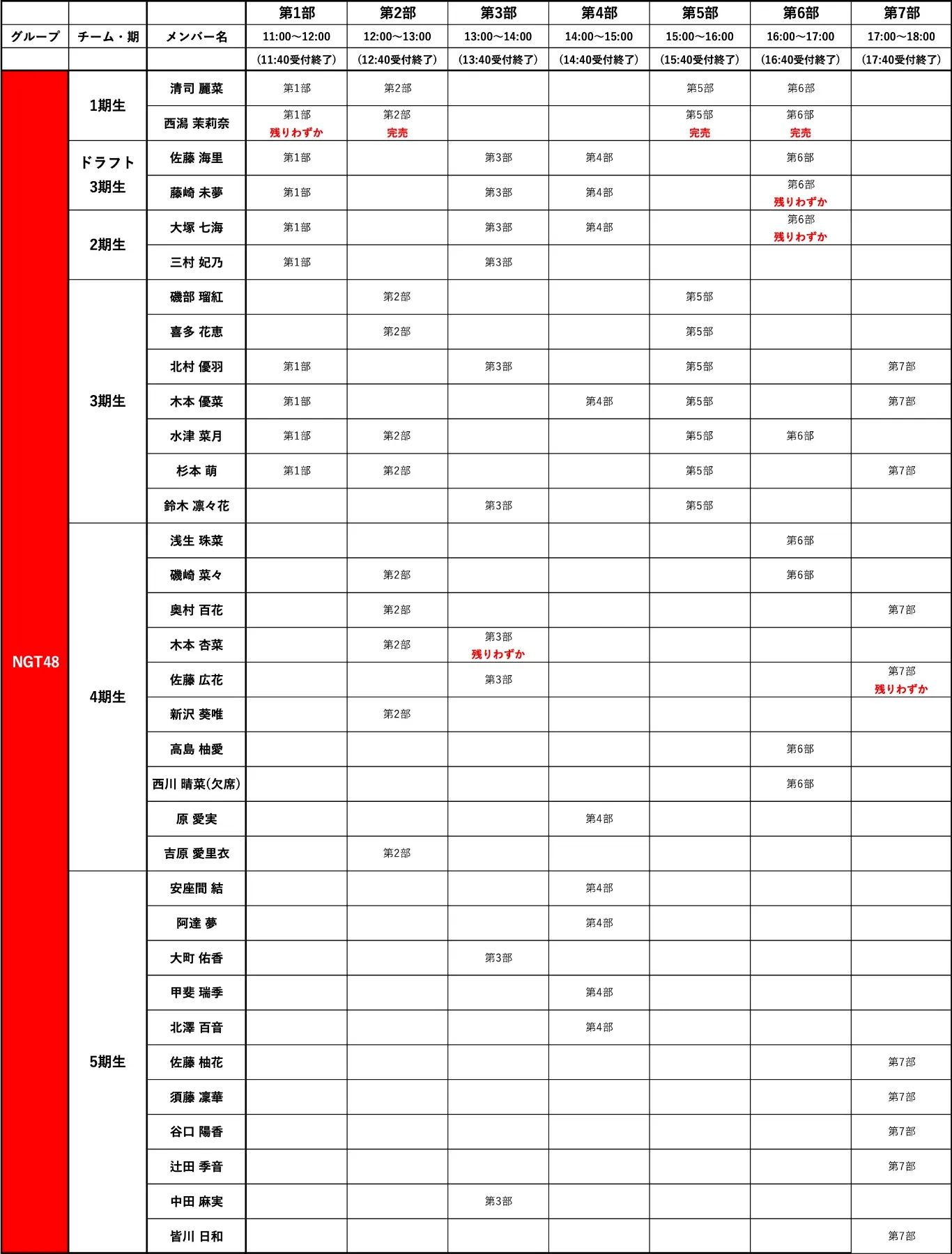 バラ売可 色違有 NGT48 Boostyファンまつり2024 メッセージカード バラ売可 色違有 NGT48 Boostyファンまつり2024 メッセージ