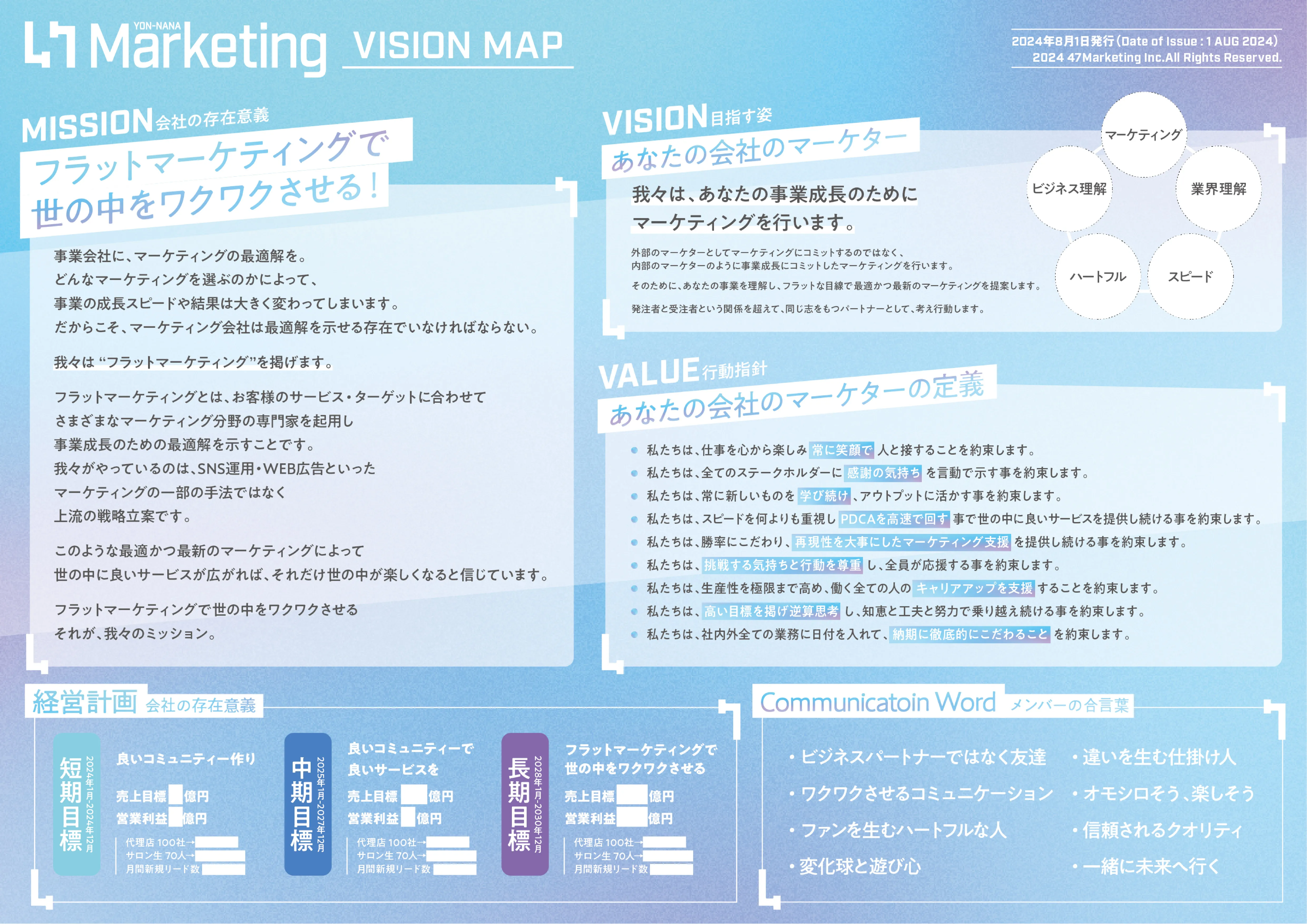 47MarketingのMISSION・VISION・VALUEをまとめたビジョンマップ