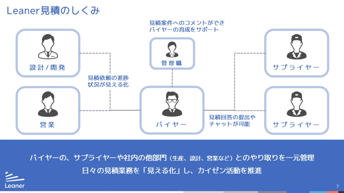 3分でわかるLeaner見積（リーナー見積） | Leaner見積（リーナー見積