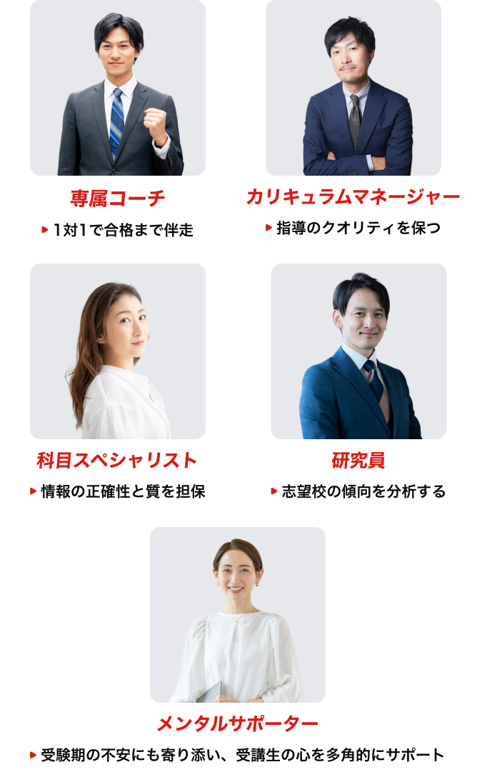 編入学】大学編入通信添削講座オリジナルテキスト面接対策DVD付