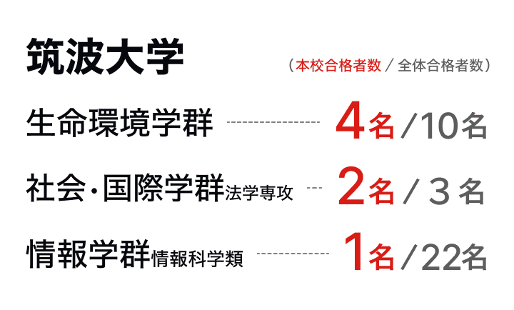 オンライン編入学院 | 2026年度合格者数200名越えの大学編入予備校・塾