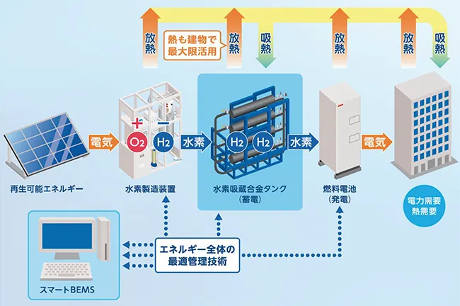 研究開国 : 日本の研究組織のオープン化と課題 CTO Survey 2025 日本企業の研究・開発の取り組みに関する調査
