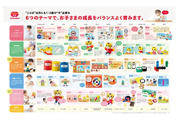 1・2歳の通信教育〈こどもちゃれんじぷち〉｜ベネッセ