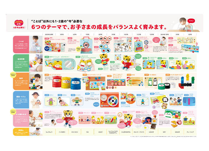 1歳・2歳からの英語教材｜こどもちゃれんじぷちEnglish