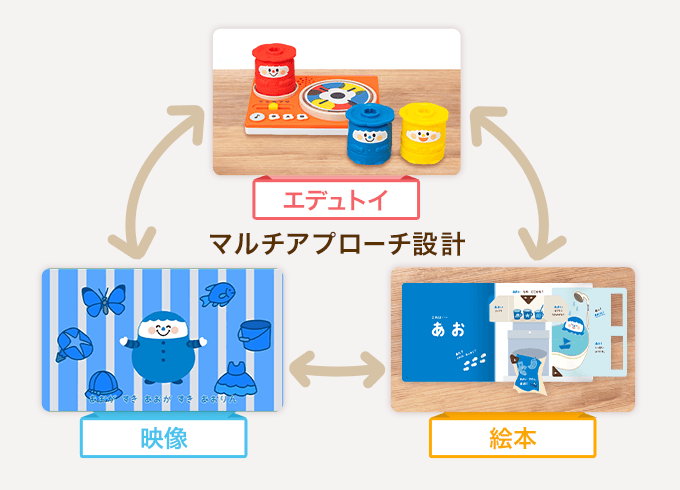 1・2歳の通信教育〈こどもちゃれんじぷち〉｜ベネッセ
