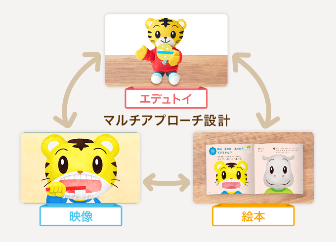 1・2歳の通信教育〈こどもちゃれんじぷち〉｜ベネッセ