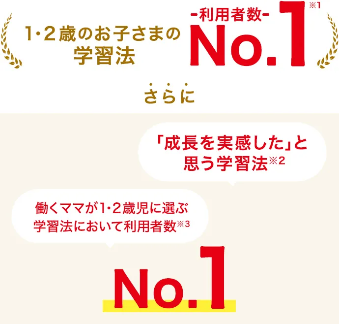 1・2歳の通信教育〈こどもちゃれんじぷち〉｜ベネッセコーポレーション 