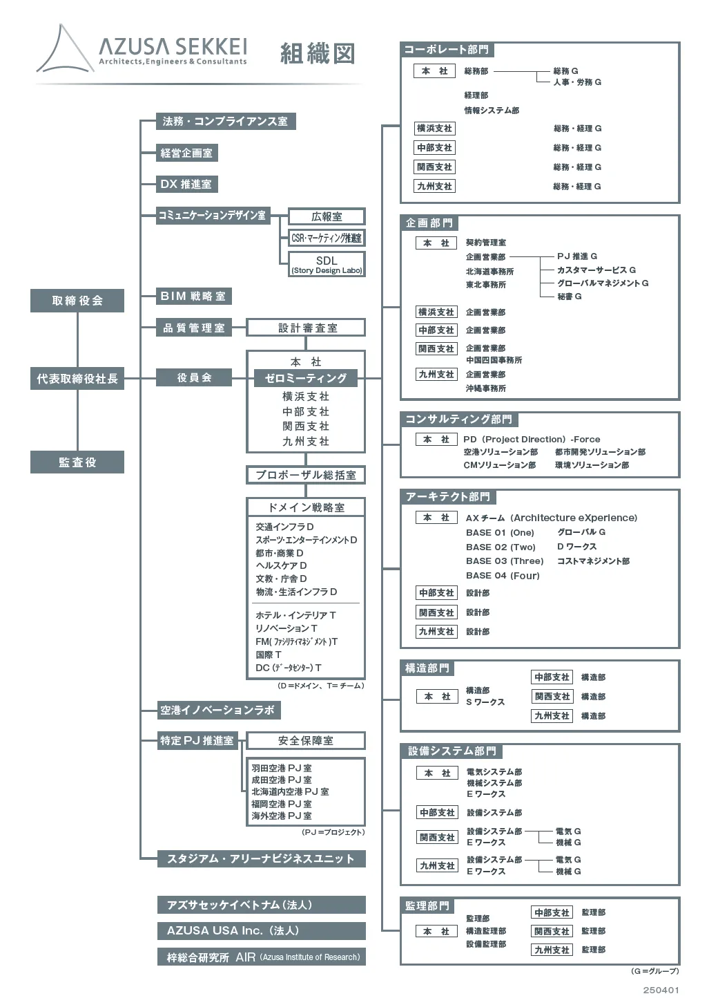 組織図 | Company | 梓設計
