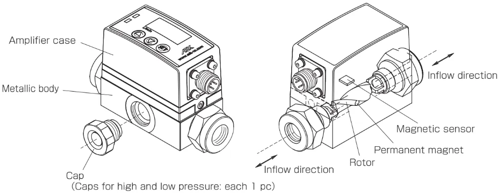 Diagram of operating principle