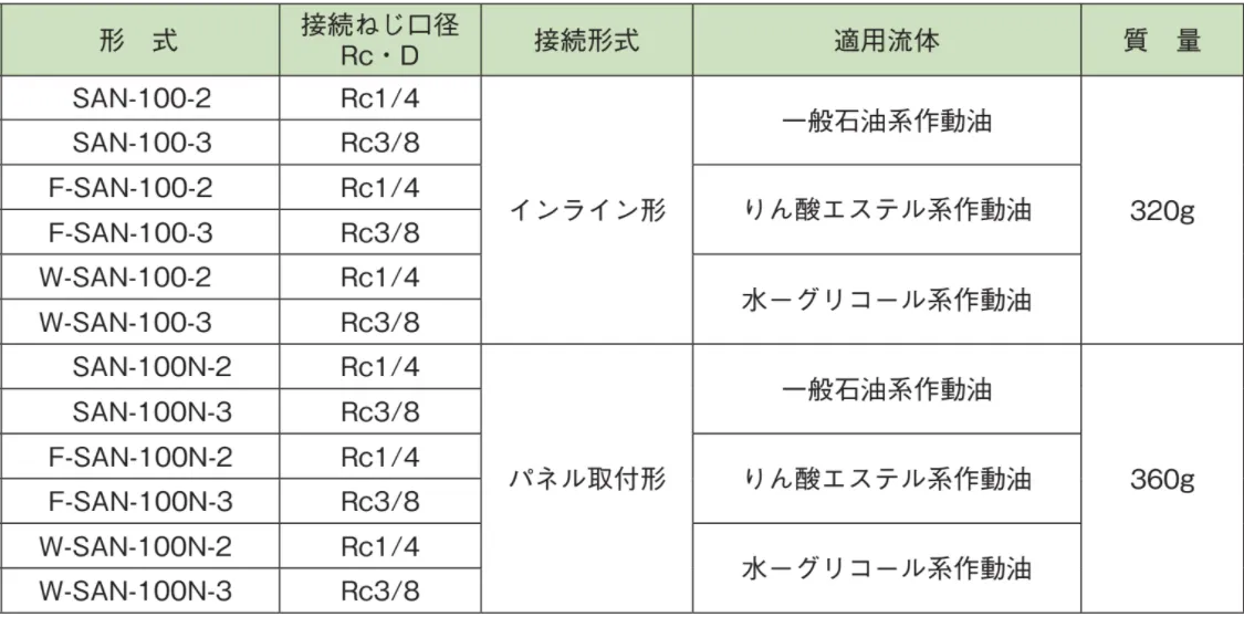 SK/リングゲージ17.2MM/RG-17.2：ココデカウ - 医薬品・コンタクト・介護