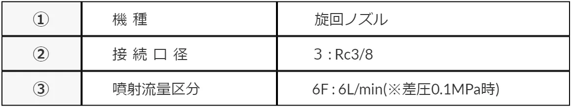 型號說明詳細(xì)信息