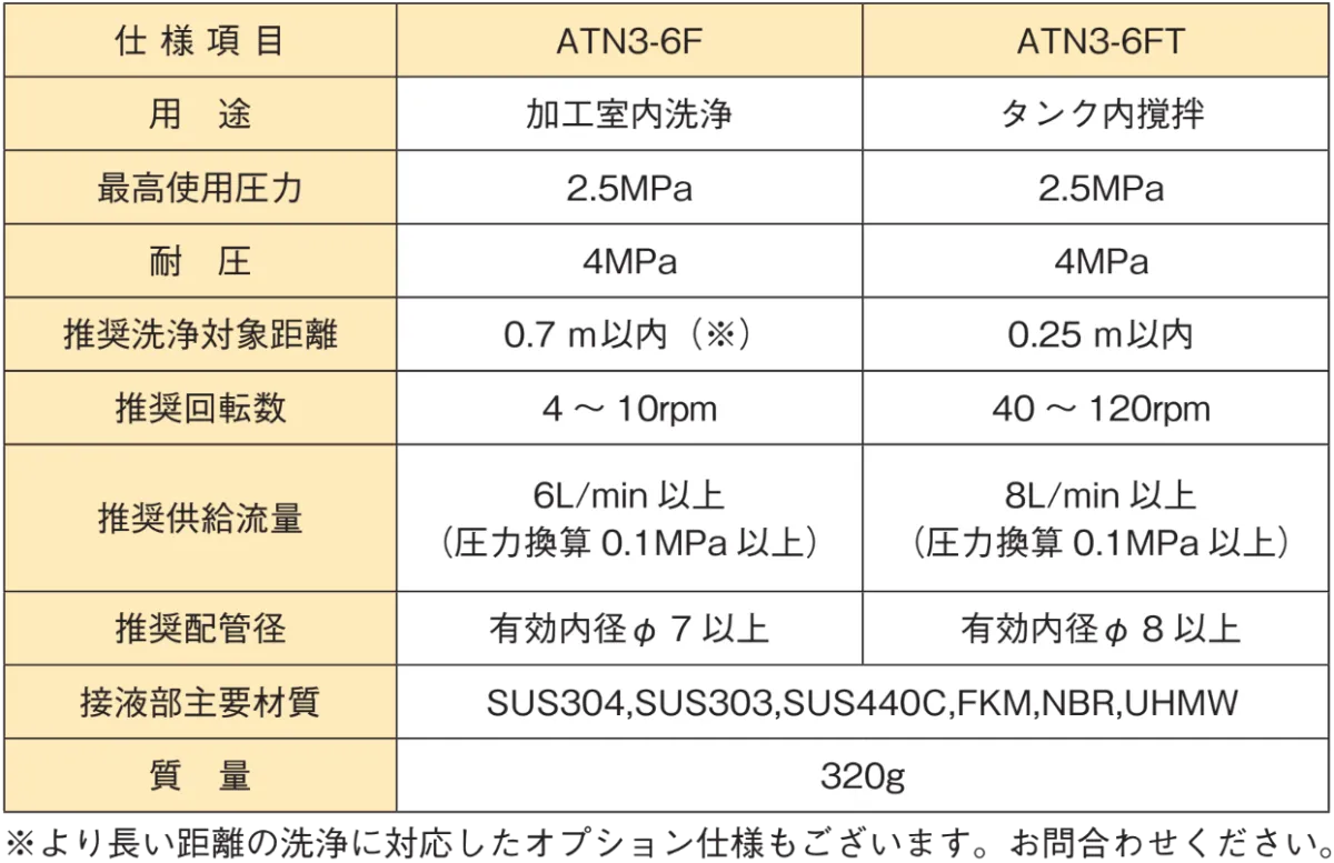 旋回ノズル ATN 旋回ノズル ATN