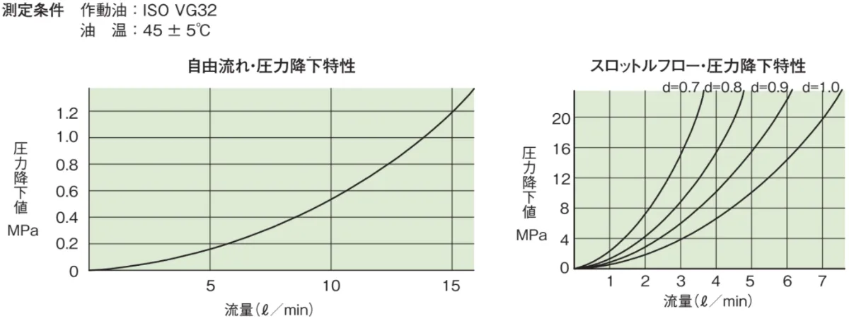 超小型カートリッジインラインチェックバルブ ACC