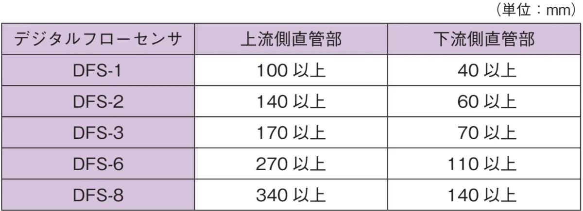 DFS涓婁笅娓哥洿绠℃闀峰害