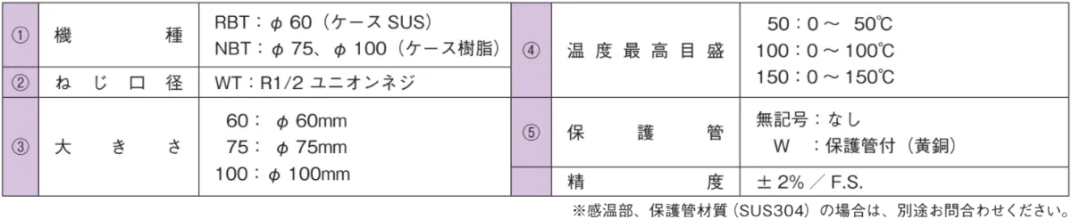 型号说明详细信息