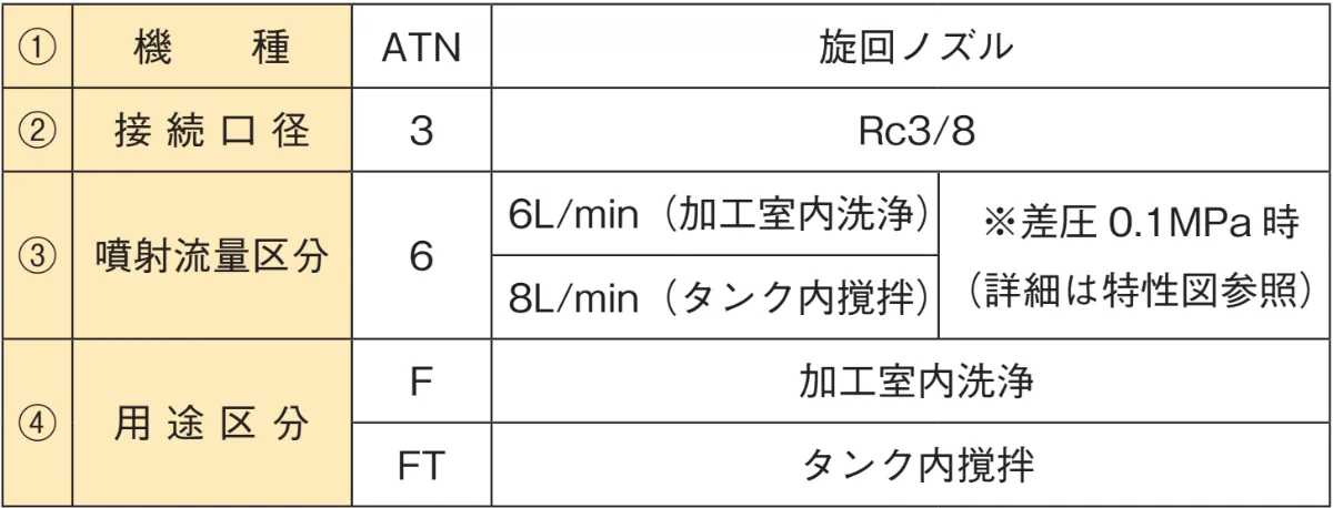 ATNページ Engine Motor Mount Set - Compatible with 2007 2008 2009 2010