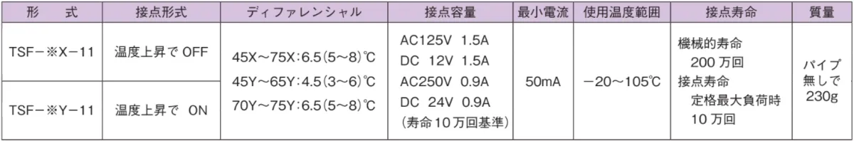 TSF 触点规格