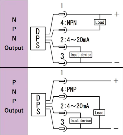 Output diagram