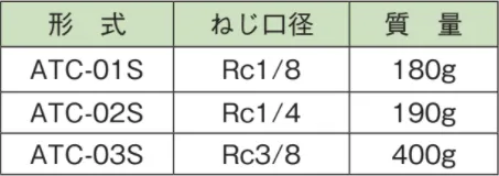 ATC 格式表