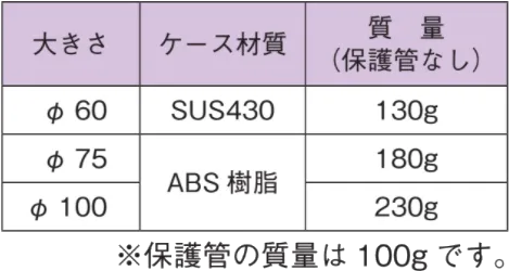 表壳材料重量