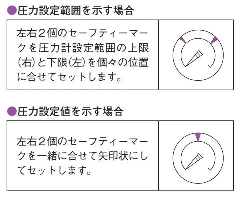 グリセリン圧力計 OPGΦ60（A形 Gネジタイプ）