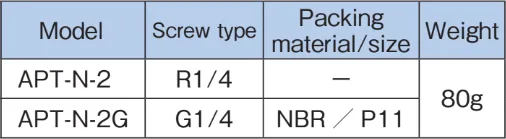APT nipple model list
