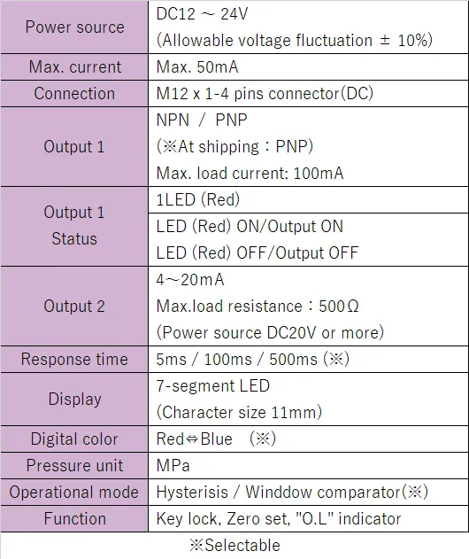 Electrical specifications