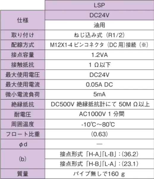 LSP 规格