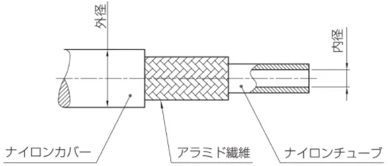 小口径高圧ナイロンホース NH