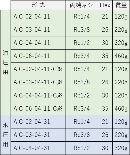インラインチェックバルブ AIC