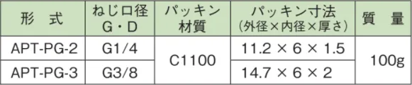 APT 直接耦合格式表