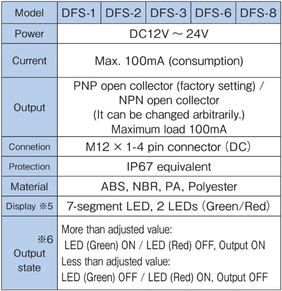 Amplifier section specifications