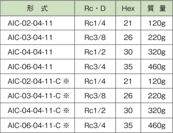 AIC 格式表