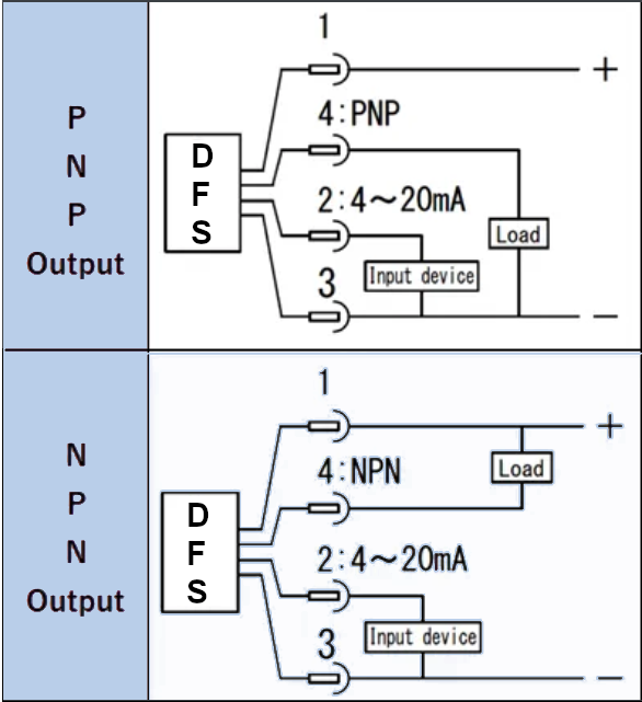 Output diagram