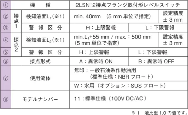 純正ラベル付偽物にご注意取説！動作保証付アクアクルーズ