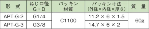 APT 適配器格式表