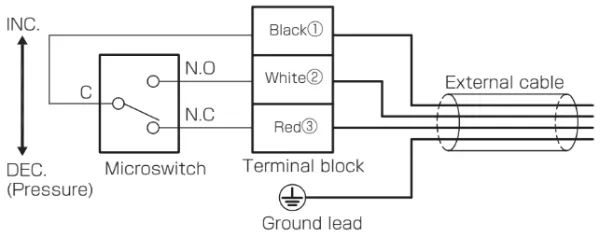 Wiring method